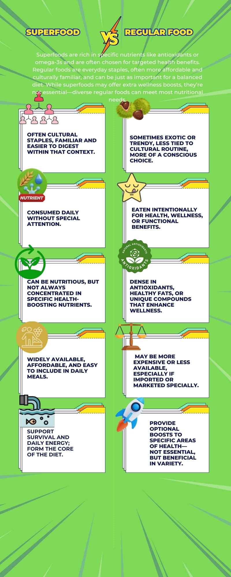 Regular Foods vs Superfoods: Are Regular Foods Bad 1 Superfoods Vs. Regular Foods