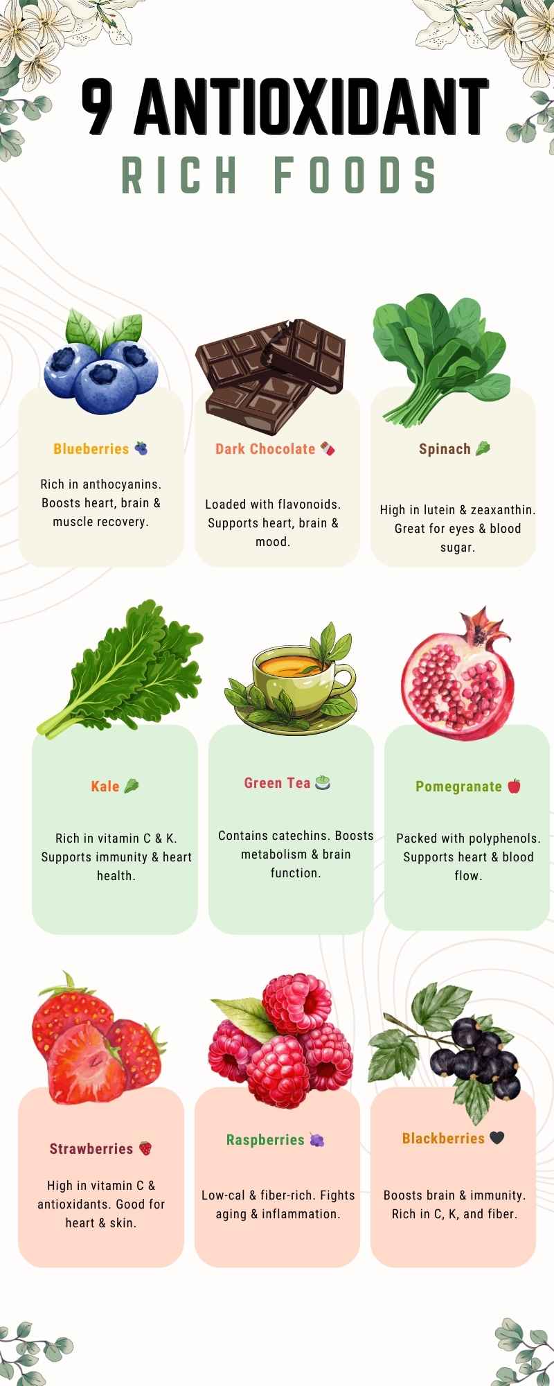 Antioxidant Rich Superfood