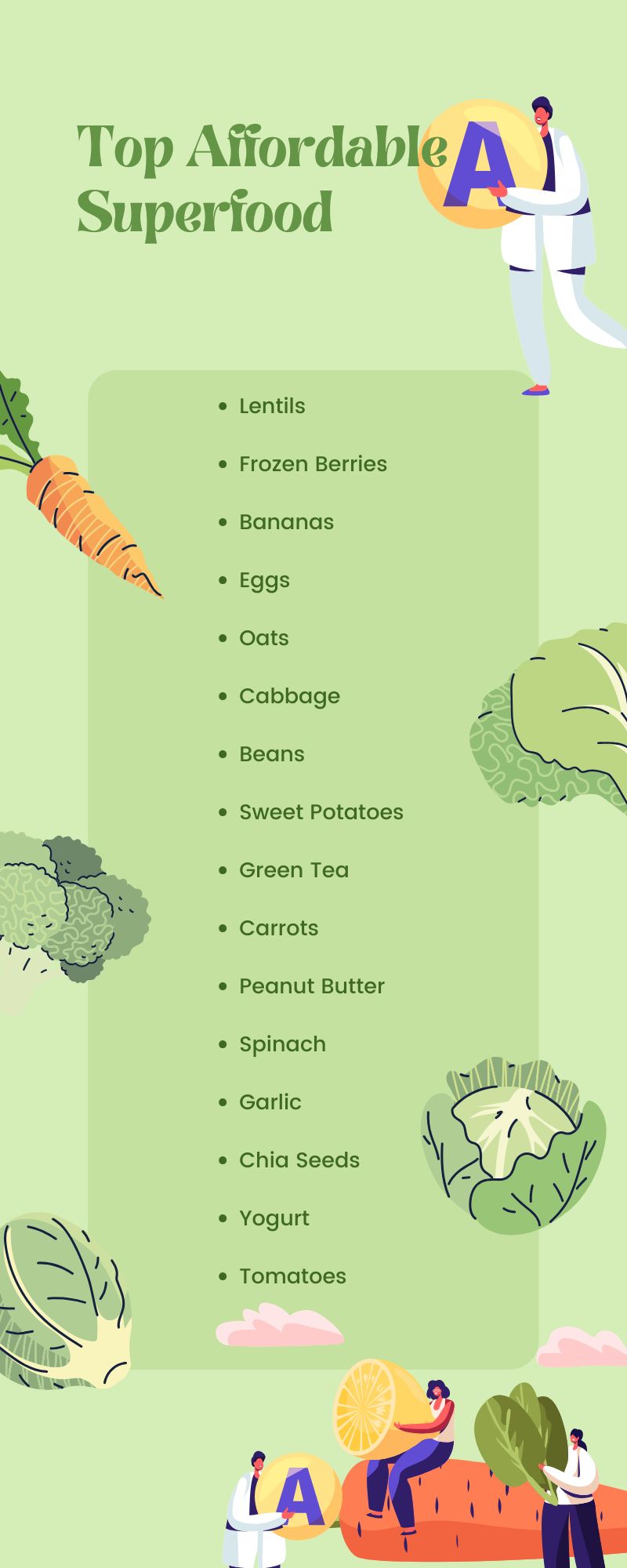 Affordable Superfoods List
