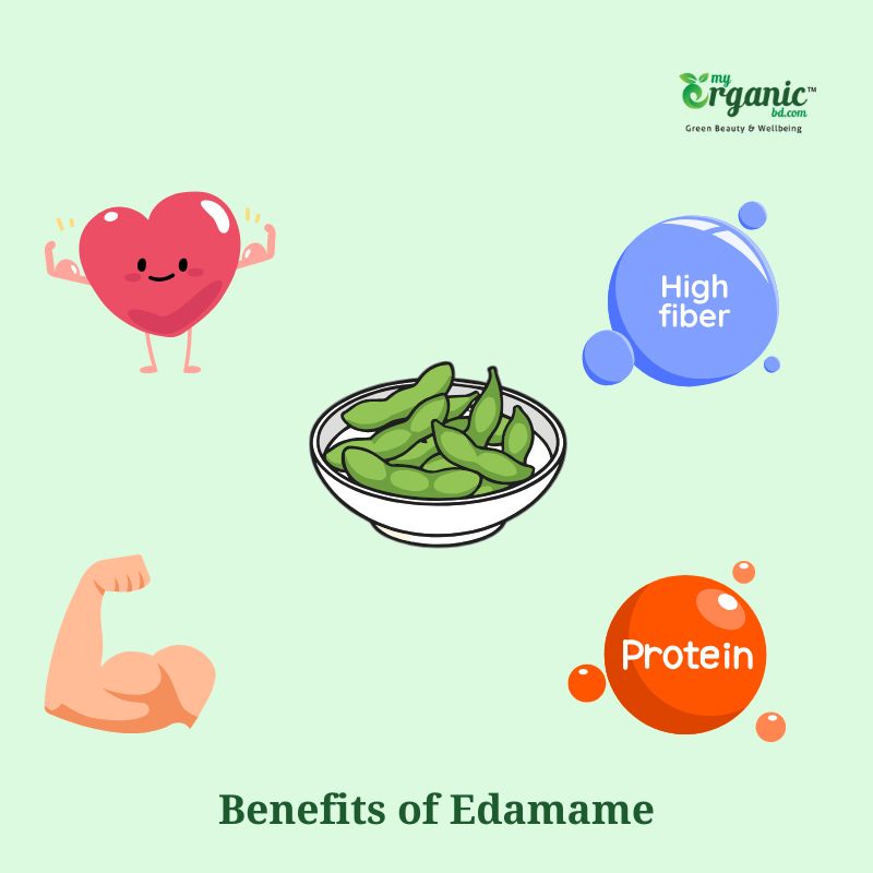 Amazing Edamame 101: Everything You Should Know 3 Benefits Of Edamame