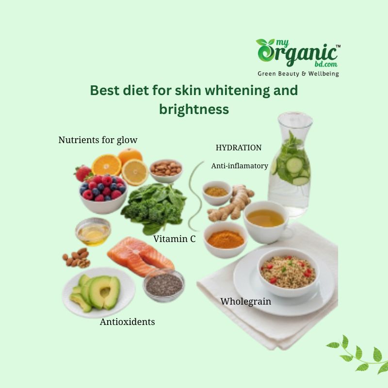 Best Diet for Skin beauty & wellness : Glow Your Beauty from within 3 Best Diet For Skin Whitening And Brightness