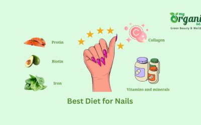 Best Diet For Nails: Nutrition, Superfoods & Supplements For Beautiful, Healthy Nails