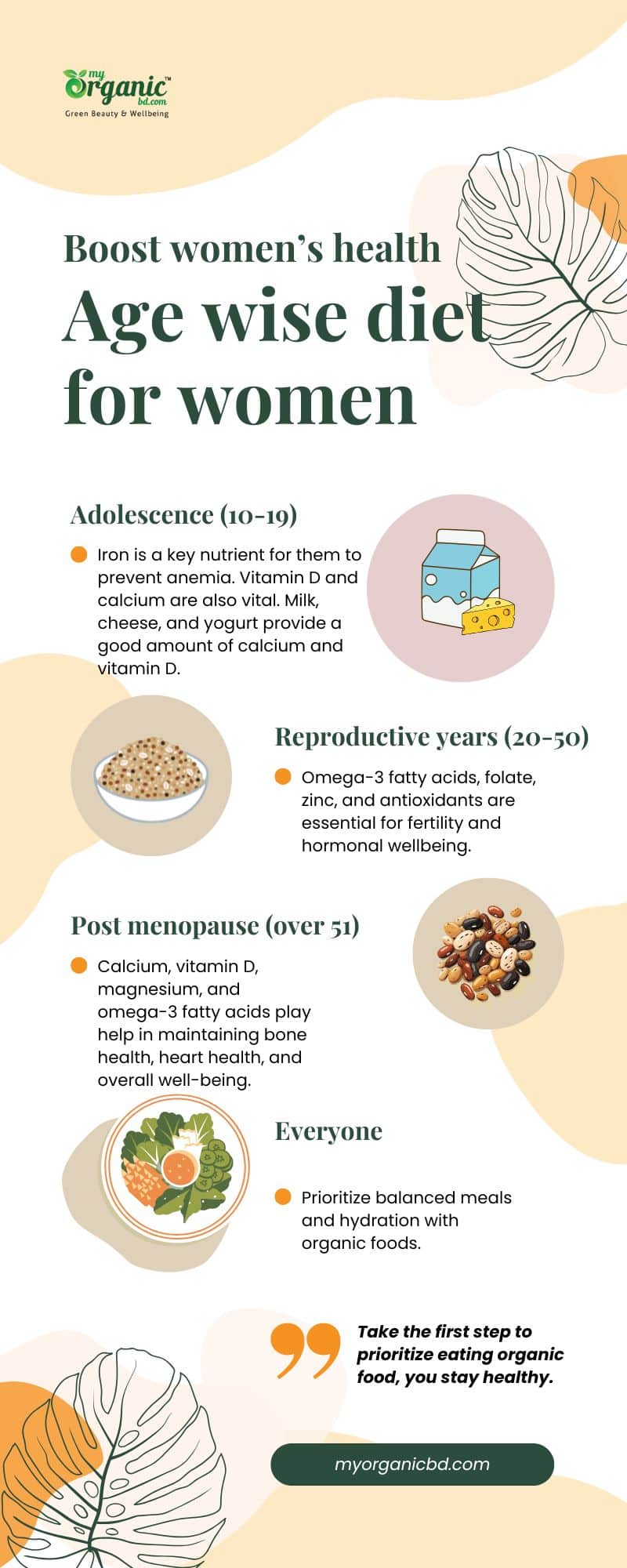 What Are The Diet Change In Women Depending On Age Group?