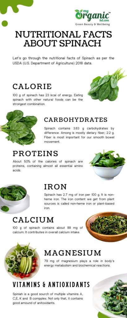 Secret Strengths of Spinach: Nutrition, Health Benefits & More 3 Nutritional Facts About Spinach