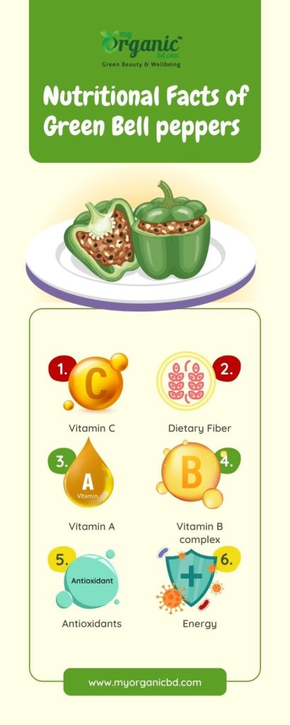 The Gifts Inside Green Bell Peppers: Nutrition, Health Benefits & More 4 Nutritional Facts Of Green Bell Peppers