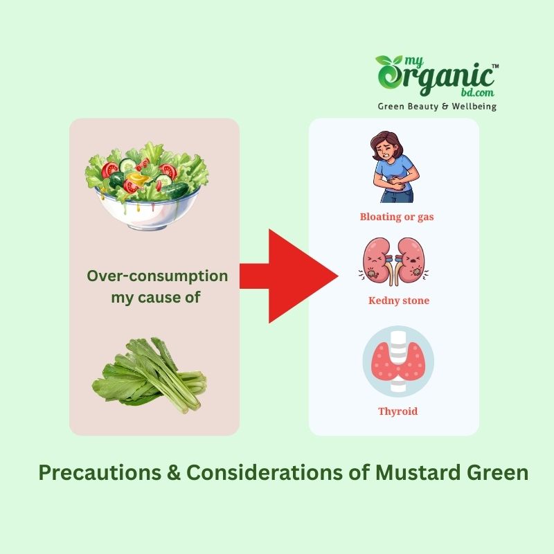 Precautions &Amp; Considerations Of Mustard Green