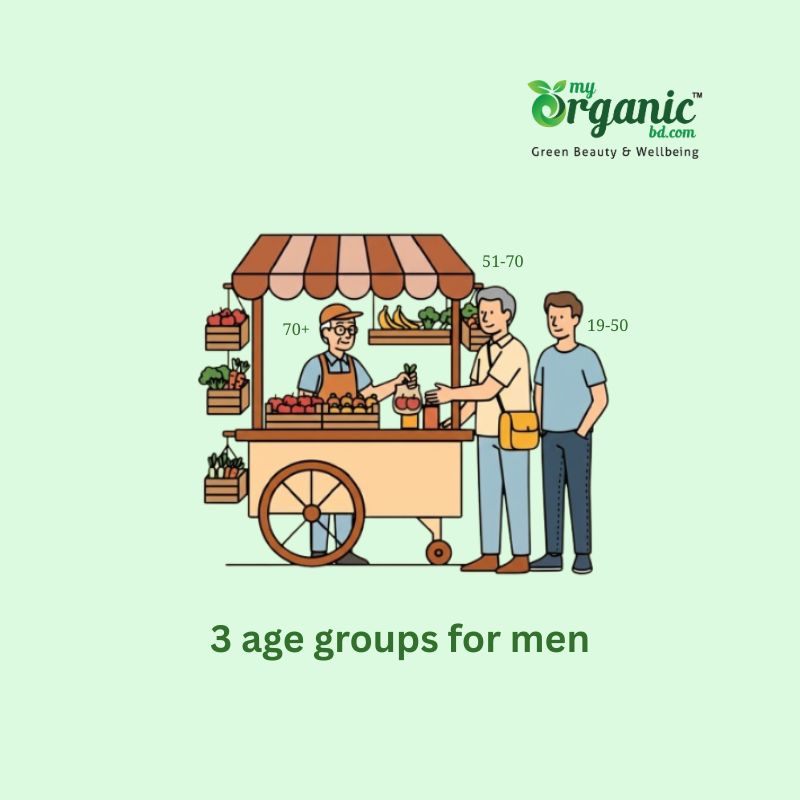 What Is A Men’s Health Diet Plan With Different Age Group