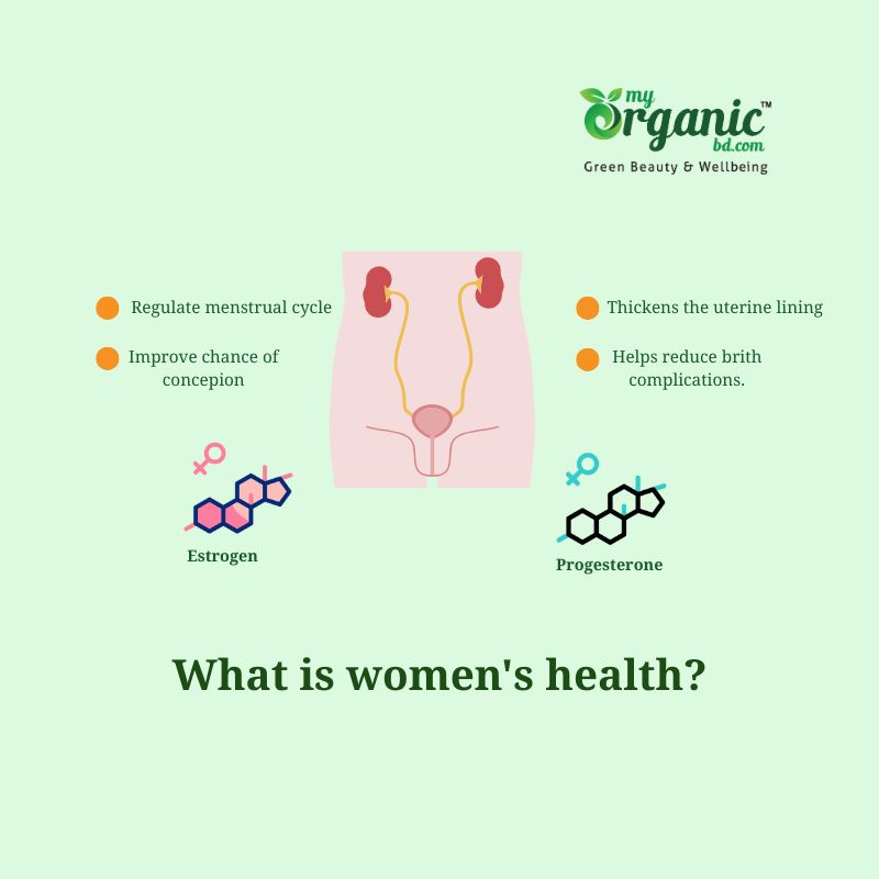 What Are Women Health Issues