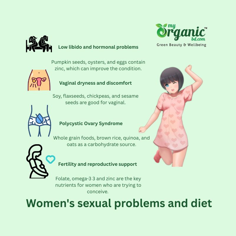 What Are The Problem-Based Diet For Women?