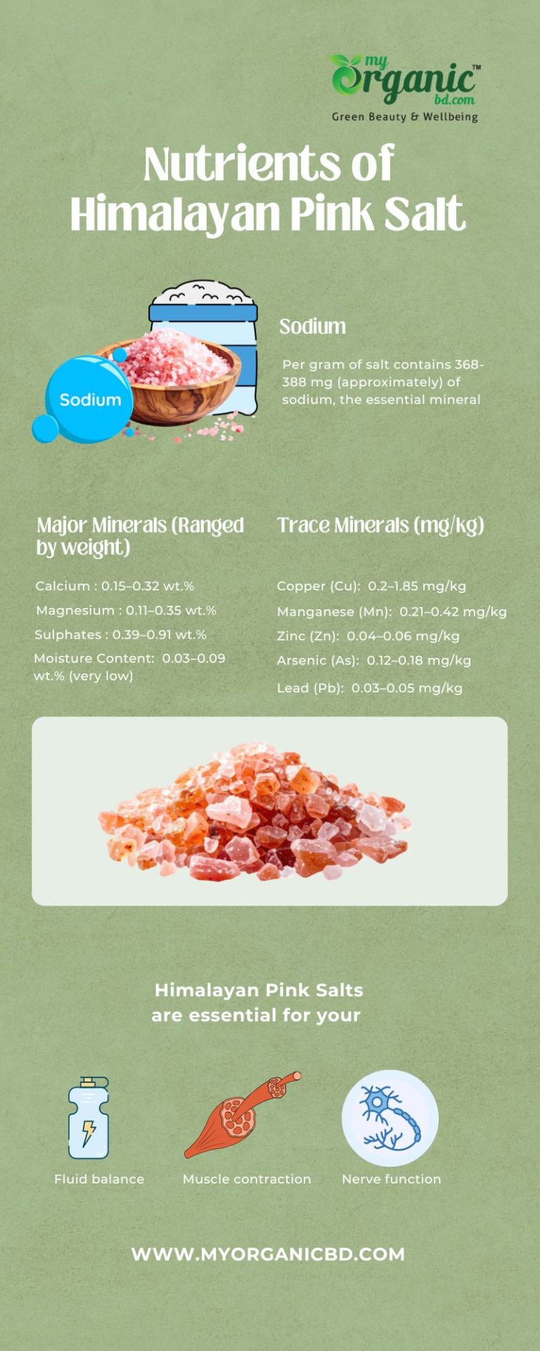 Himalayan Pink Salt, The Hidden Gem: Nutrients, Health benefits, Uses and More 3 What Are The Nutrients Of Himalayan Pink Salt (1)